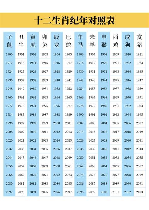 生肖年份对照表|十二生肖年份表 十二生肖年份对照表